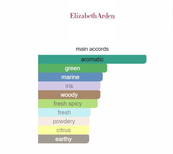 Elizabeth Arden White Tea