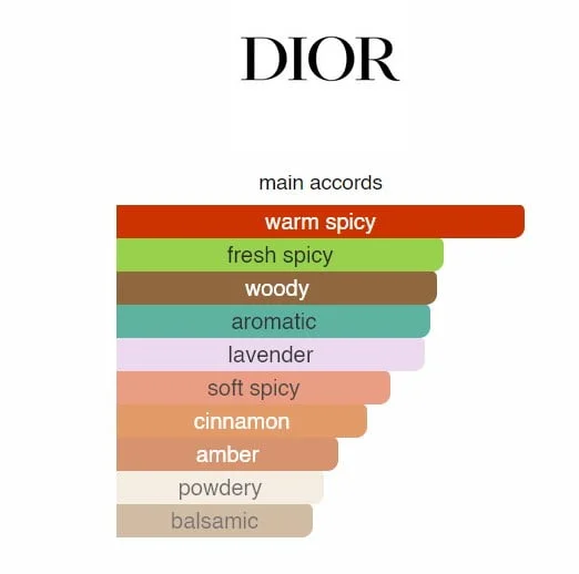 dior sauvage elixir